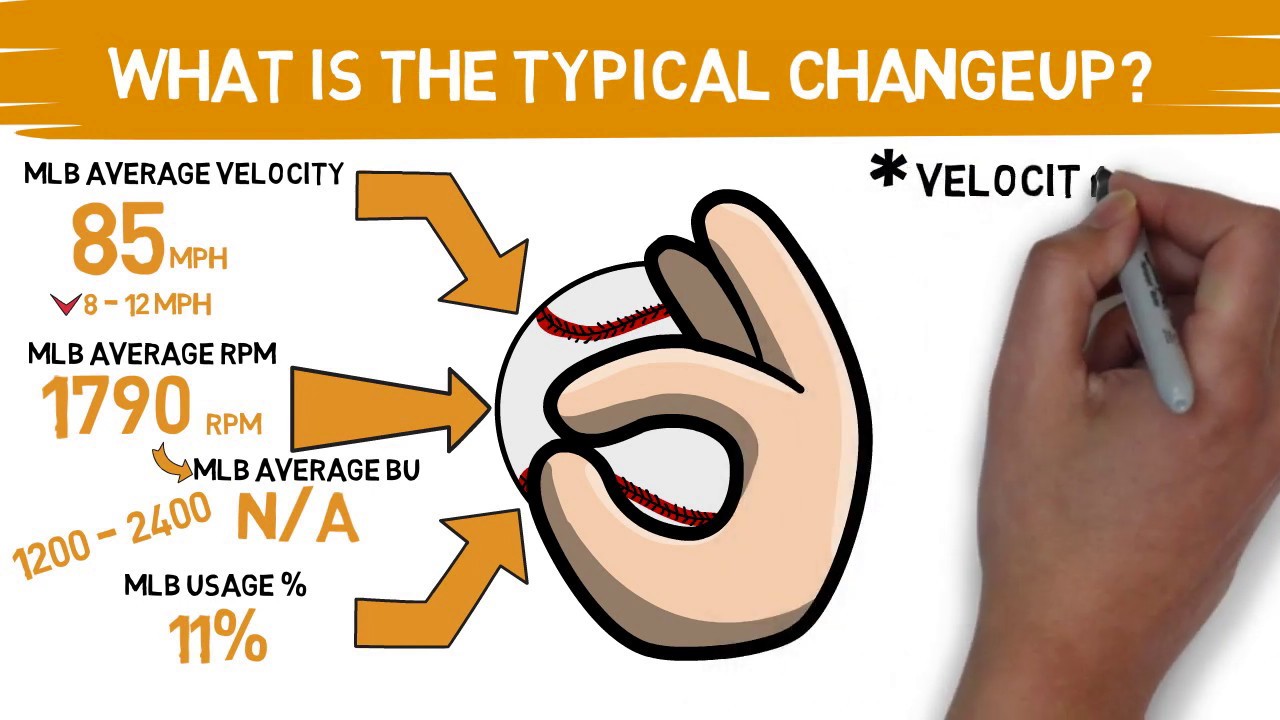 CHANGEUP PITCH DESIGN How To Throw Your Best Changeup Game Designers Hub